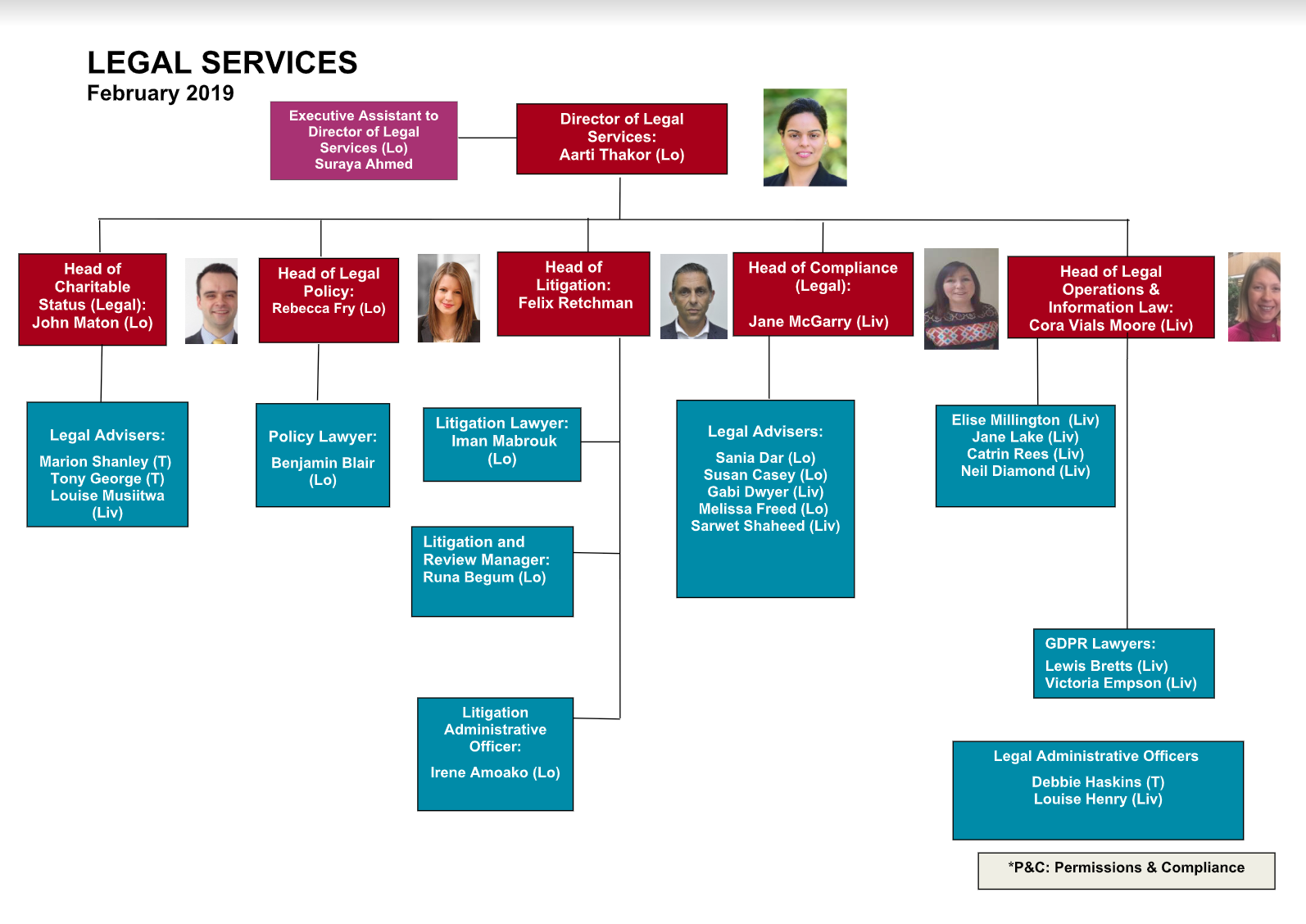 Charity Commission Legal Services Chart – Charity Law Association